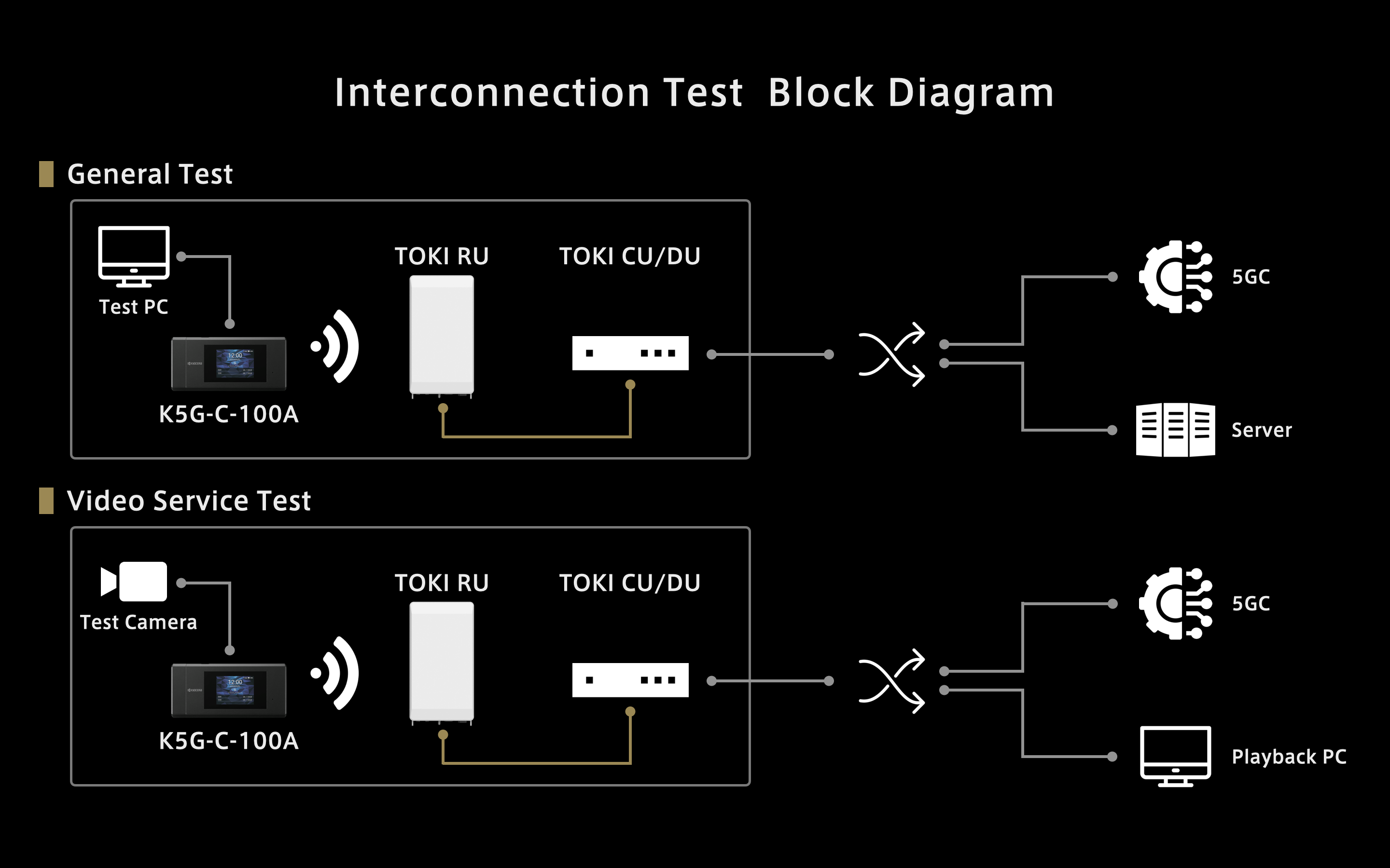 Interconnection Test Block Diagram