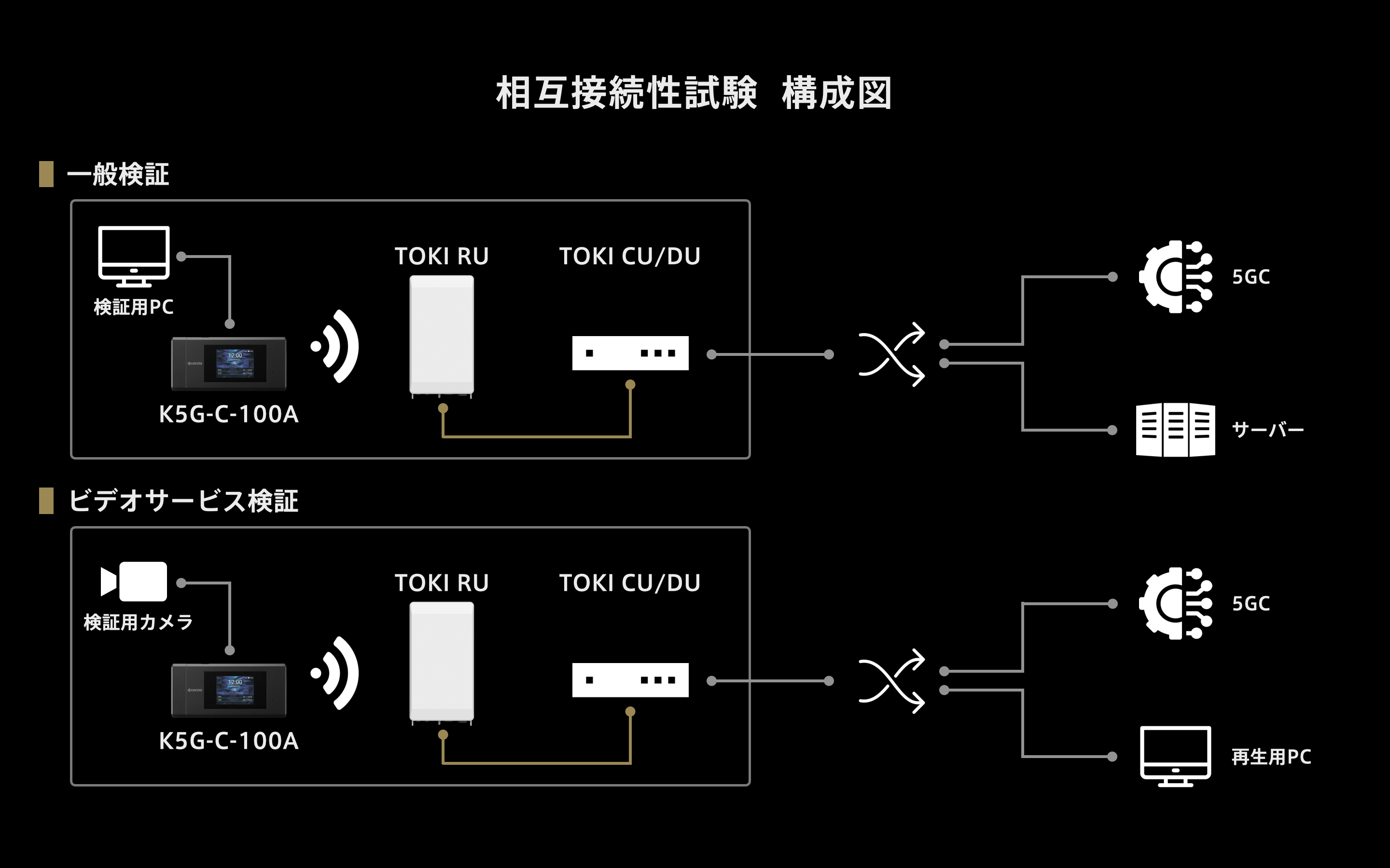 相互接続性試験 構成図