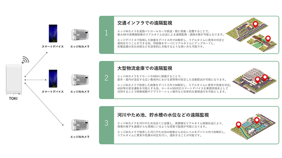 TRIPLE-1とFCNTが想定する屋外でのローカル5G活用ユースケース