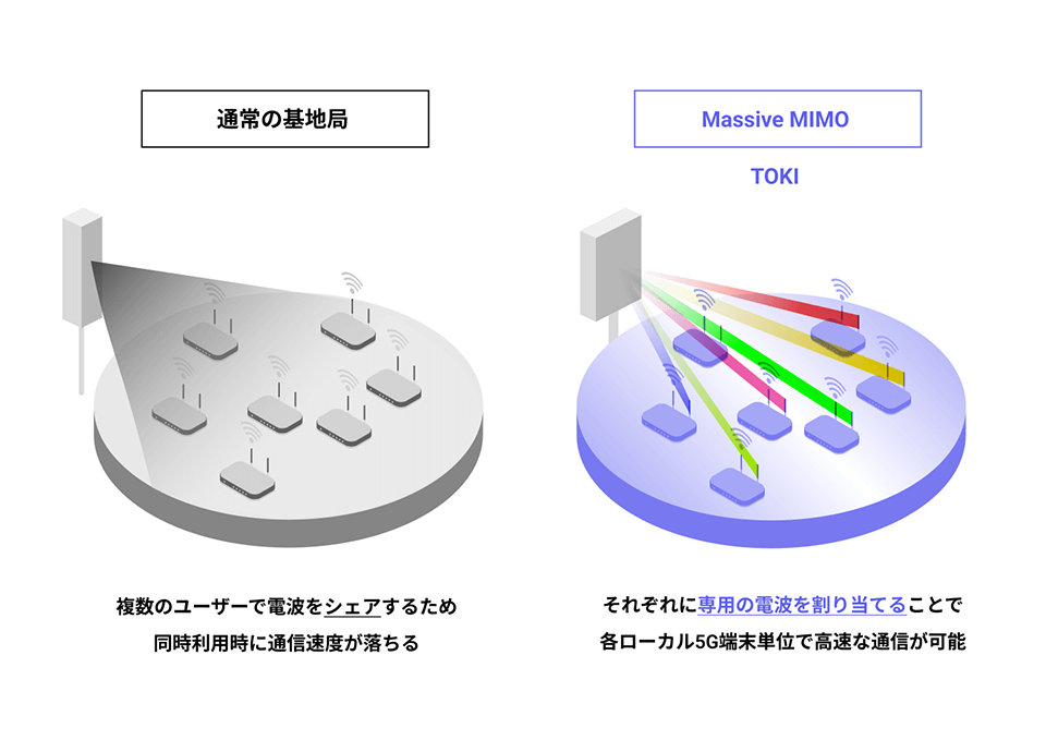 【参考比較】従来 vs Massive MIMO