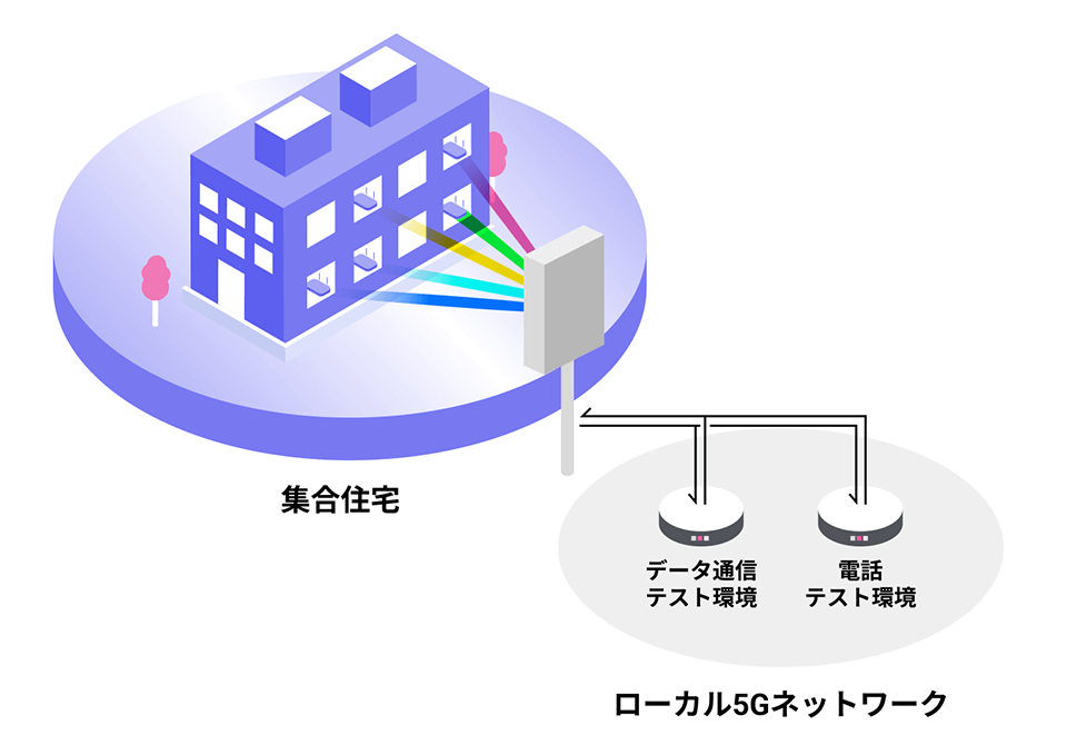 実証実験現場実装イメージ
