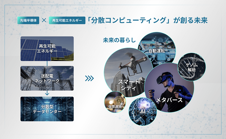 先端半導体×再生可能エネルギー「分散コンピューティング」が創る未来